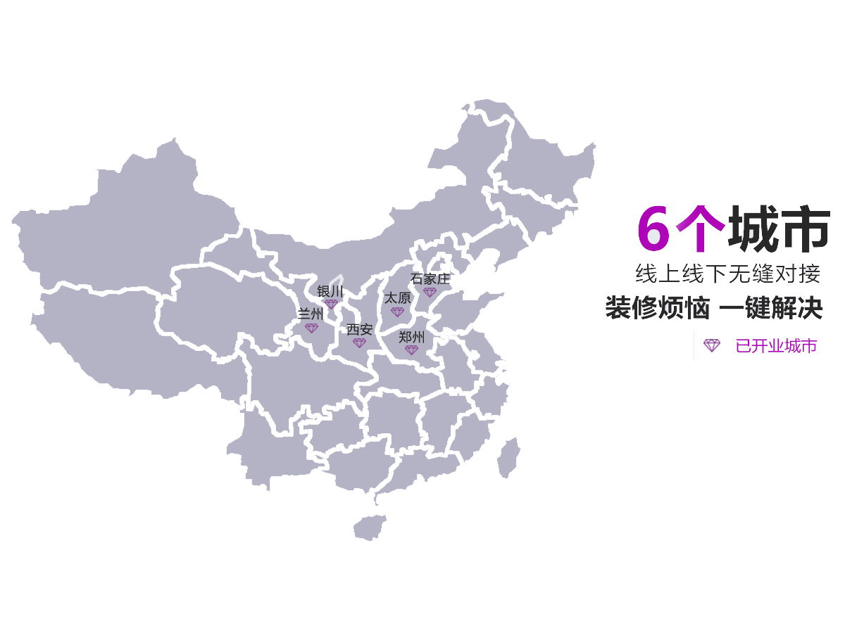 城市分布
